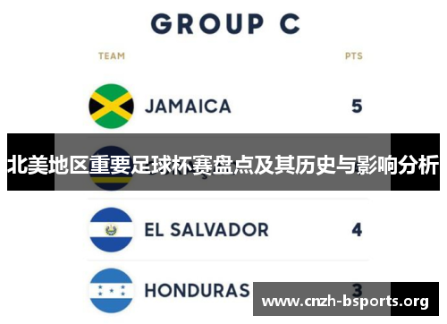 北美地区重要足球杯赛盘点及其历史与影响分析