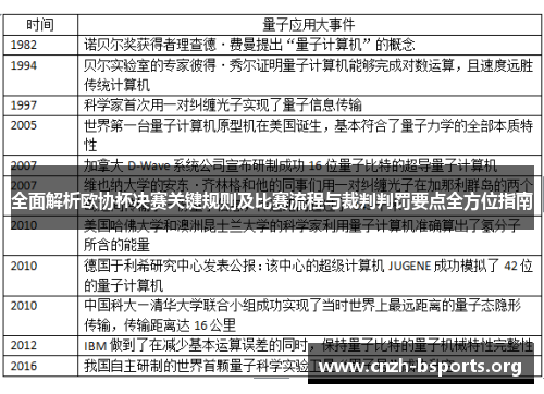 全面解析欧协杯决赛关键规则及比赛流程与裁判判罚要点全方位指南
