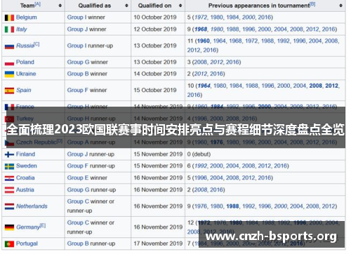 全面梳理2023欧国联赛事时间安排亮点与赛程细节深度盘点全览